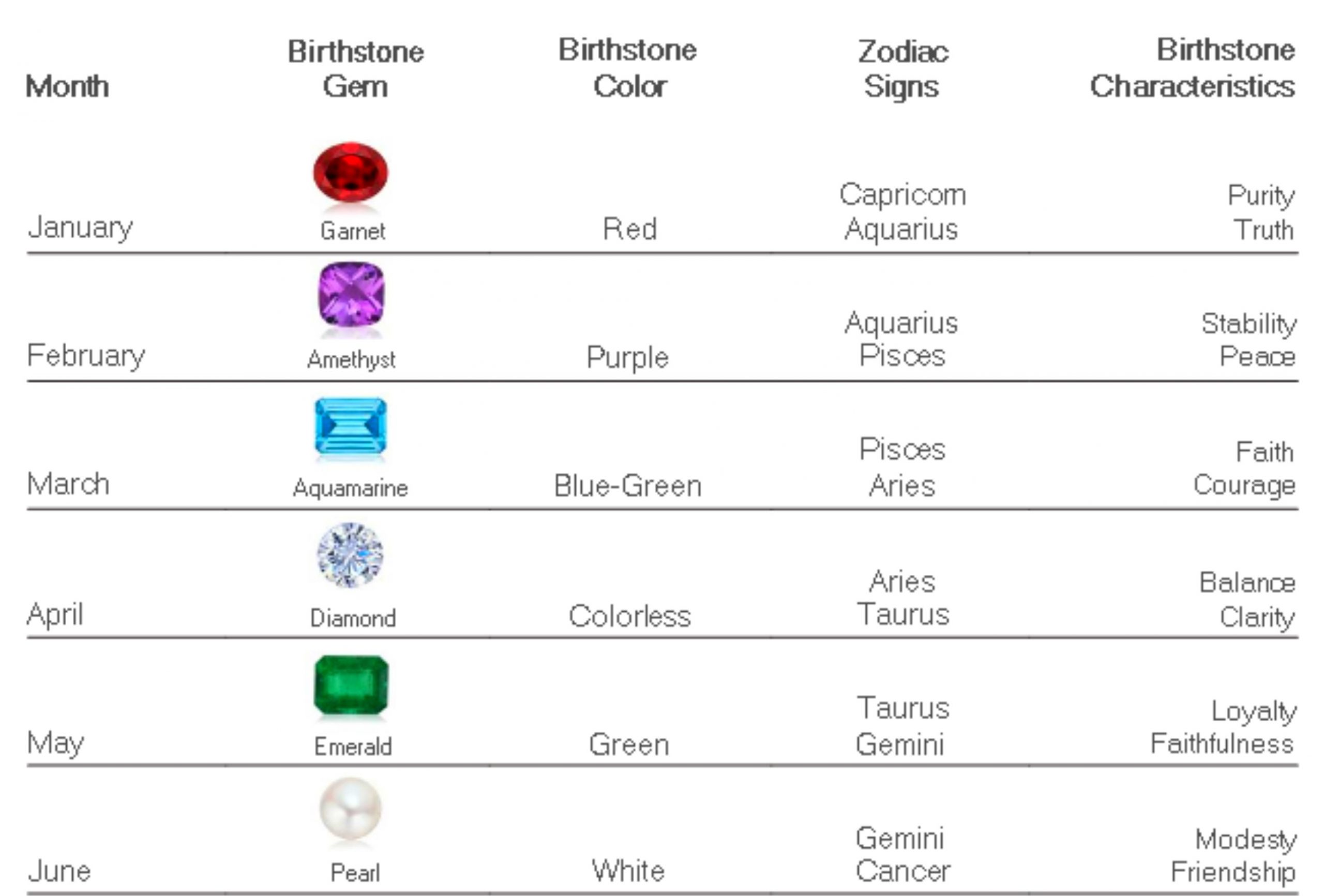 birthstone1